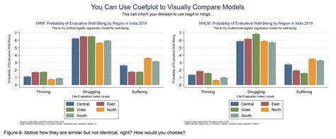 coefplot stata|combine marginsplot stata.